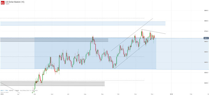 USD Index Chartanalyse auf Tagesbasis