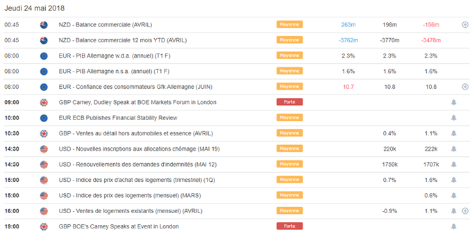 Calendrier macro-économique du 24 mai 2018