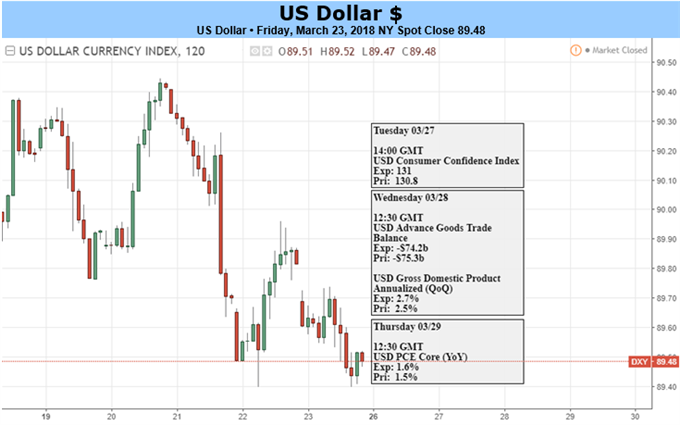 US-Dollar-Ausblick hängt von Ausmaß der kommenden Marktunruhe ab
