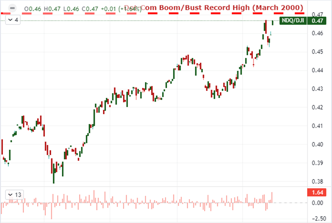 Covid Worries Don’t Capsize Markets Just Yet, But Watch the Dow and US Dollar