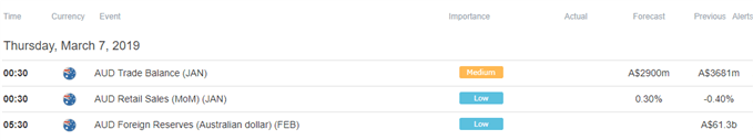 Image of DailyFX economic calendar