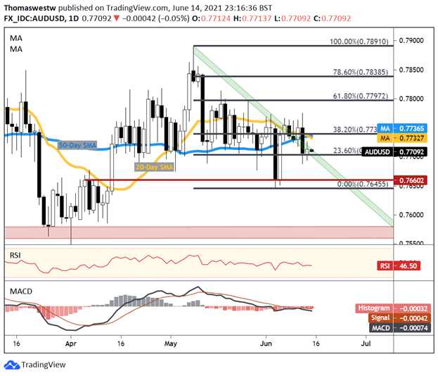 audusd 