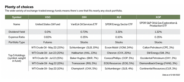 Crude Oil Perseveres