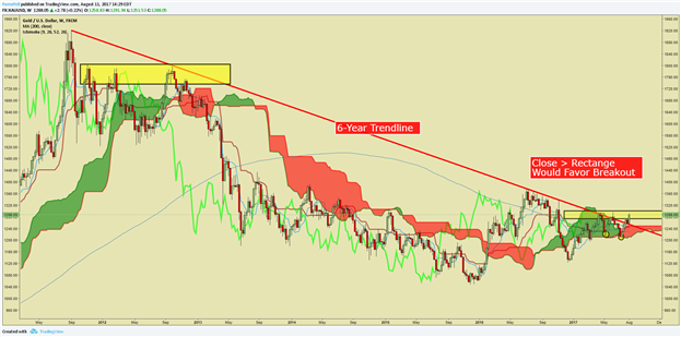 USD And Fed Hike Odds Fall After CPI Miss, Gold Price Tests $1,300