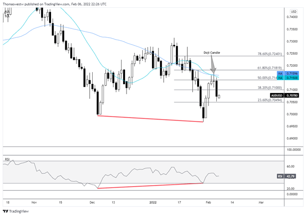 audusd chart 