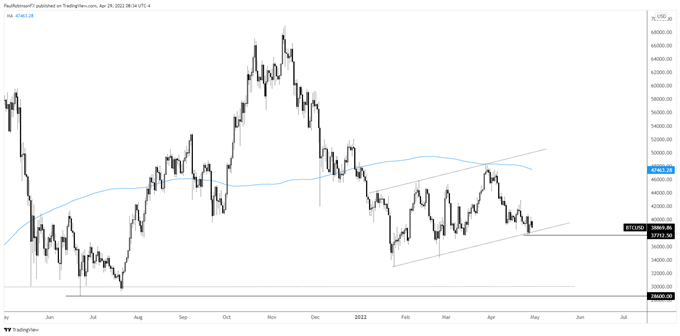 btc/usd daily chart