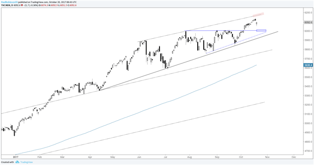 المخاوف تزداد مع بطء حركة مؤشر إس اند بي 500 (S&P 500)،لكنه لا يزال مُتماسكاً "حتى هذه اللحظة"