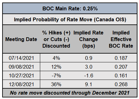 FX Week Ahead - Top 5 Events: UK &amp; US Inflation Rates; BOC &amp; RBNZ Rate Decisions; Australian Jobs Report