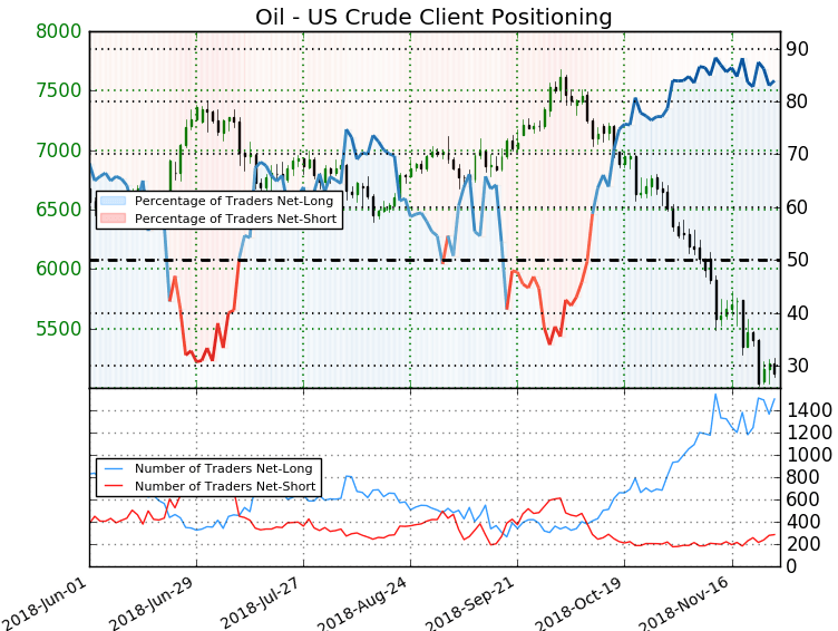 oil pricetracker oil pricetracker