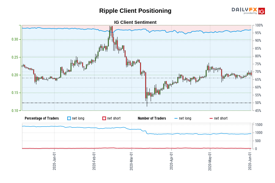 Ripple Client Positioning