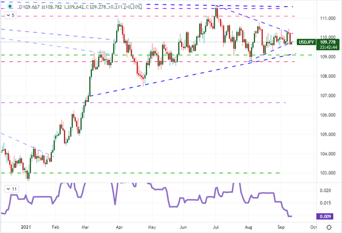 nasdaq vix 100