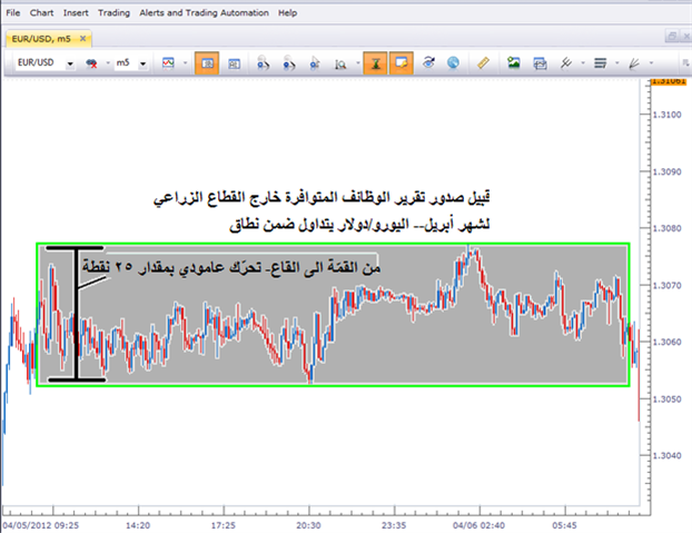 رصد الأنباء الاقتصادية بالتزامن مع تحرّكات الأسعار