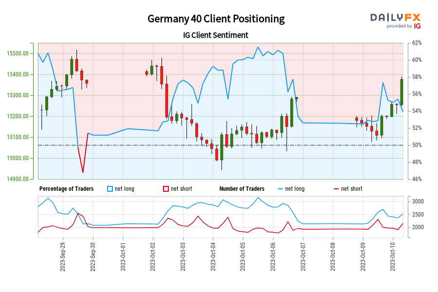 Germany 40 Client Positioning