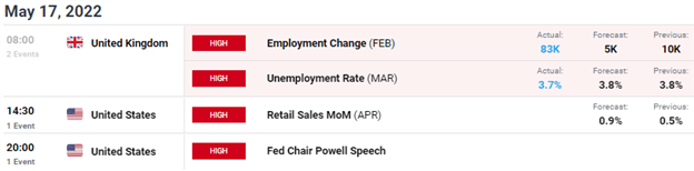 British Pound (GBP) Breaking News: Positive Employment Data Nourishes Sterling Recovery