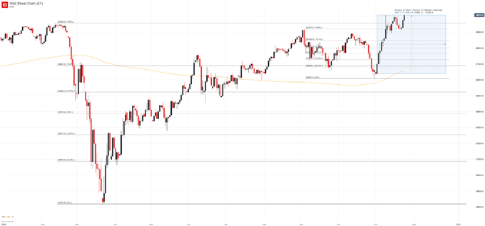 dow jones price chart 