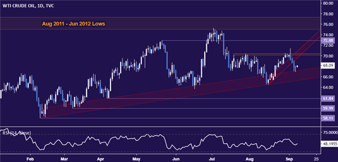 Gold Price Trend Points Lower After Upbeat US Wage Growth Data