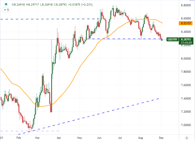 Dollar Forecast Leans Further on NFP after ADP, Dow Quiet Hits Extreme