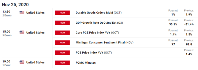 dailyfx economic calendar