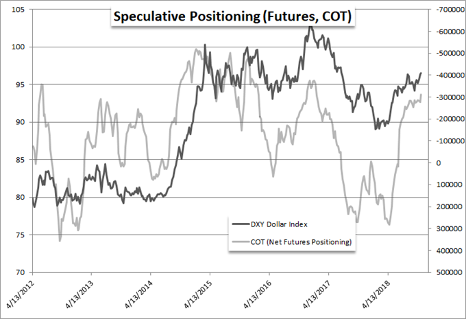 Dollar's Breakout Effort Falls Apart and Elections Volatility is Underpriced