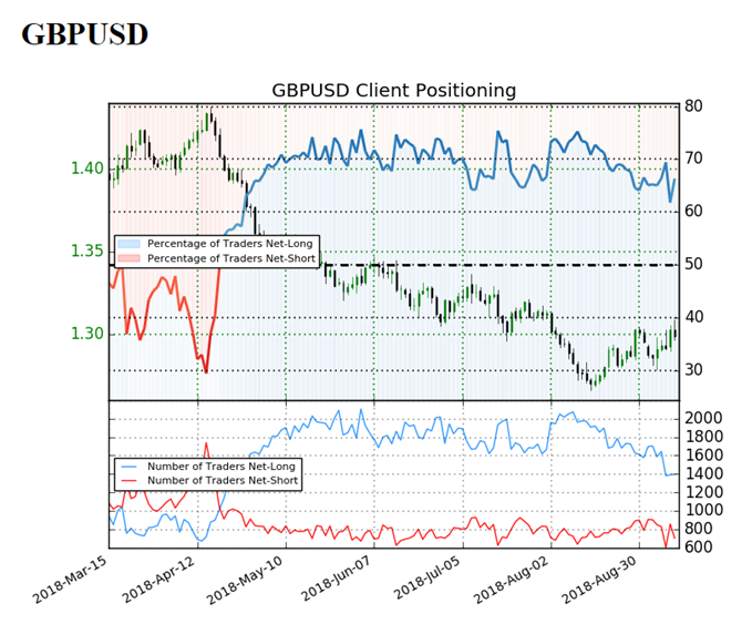 Image of IG client sentiment