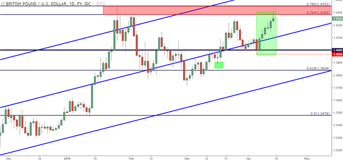 GBP/USD-Tageschart