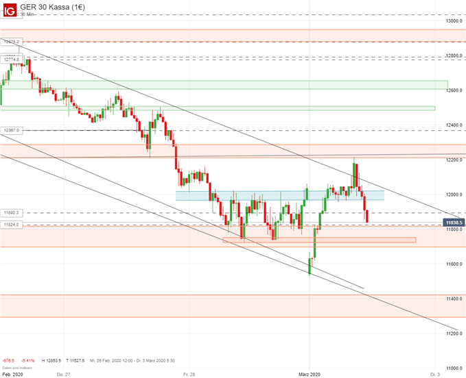 DAX Daytrading