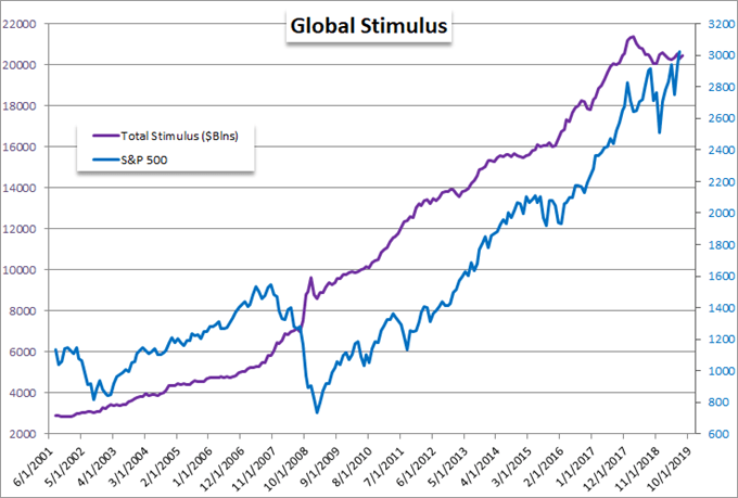 Dollar and S&P 500 Strategy for the FOMC Rate Decision