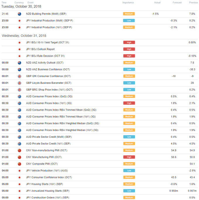 US Dollar May Extend Rise. AUD Awaits CPI, China PMI. Yen Eyes BoJ