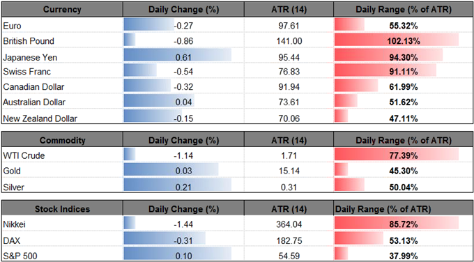 DailyFX Table