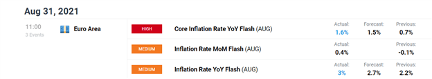 Eurozone CPI: Euro Core Inflation Beats Estimates, EUR/USD Pushes Higher