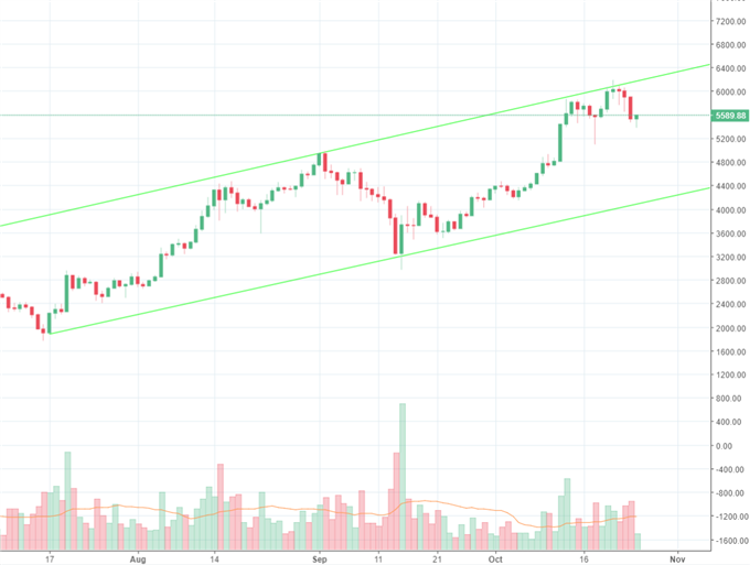 Bitcoin- Gold ist ein „Frühchen“