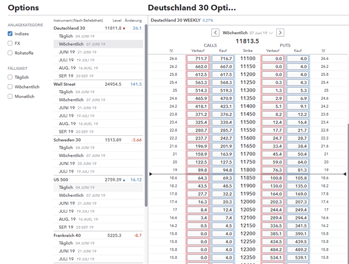 IG Vanilla Trading Options Plattform