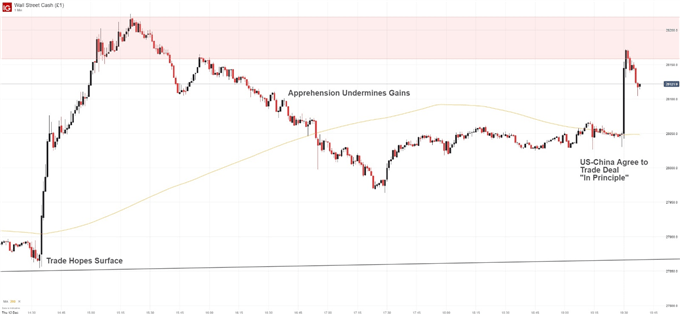 dow jones chart on trade war headlines