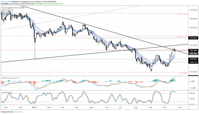 eurjpy rate forecast, eurjpy technical analysis, eurjpy rate chart, eurjpy chart, eurjpy rate, euro forecast, euro rate, euro rate forecast, euro to yen, eur to jpy