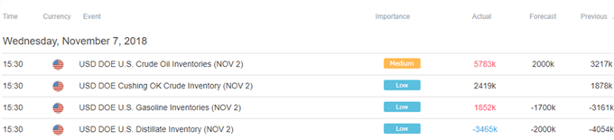 Image of DailyFX economic calendar