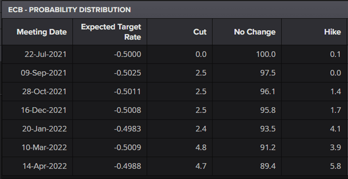 Euro Outlook: EUR/USD Faces Downside Risk Ahead of ECB 