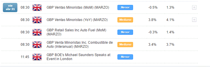 Destacados del día: Europa - Viernes 21 de abril
