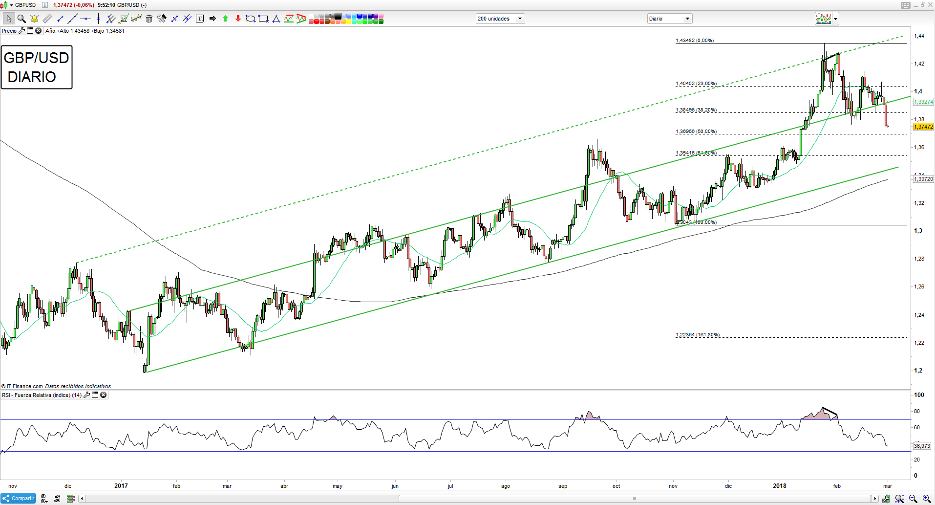 El futuro del GBP/USD depende de Powell. ¿O de Brexit?