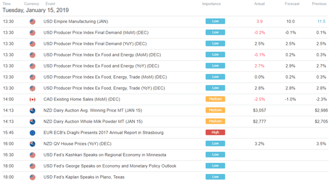 US Trading Session