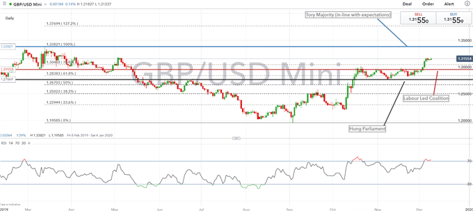 gbpusd price chart