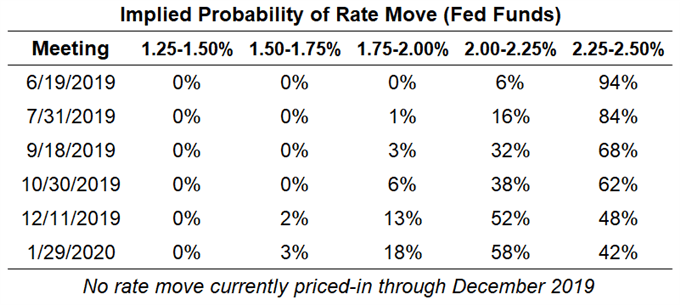 Central Bank Weekly: Fed and BOE Shape Currency and Growth Forecasts