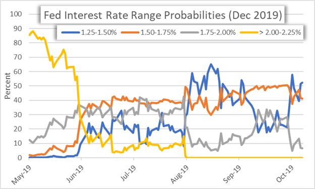 US Dollar Gyrates as FOMC Minutes Underscore Divided Fed