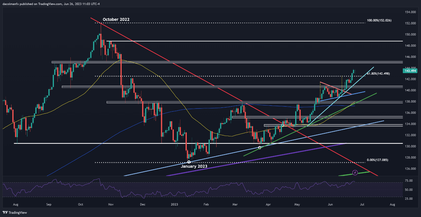 Прогноз японской иены: USD/JPY делает паузу после резкого прорыва. Что теперь?