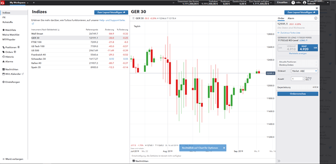 Turbo Zertifikate vs. CFDs – Hebelprodukte im Vergleich