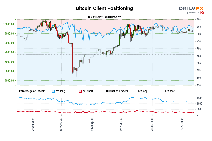Bitcoin Client Positioning