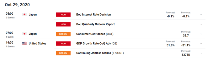 DailyFX econ calendar