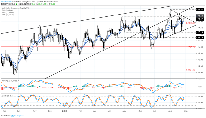 dxy price forecast, dxy technical analysis, dxy price chart, dxy chart, dxy price, usd price forecast, usd technical analysis, usd price chart, usd chart, usd price