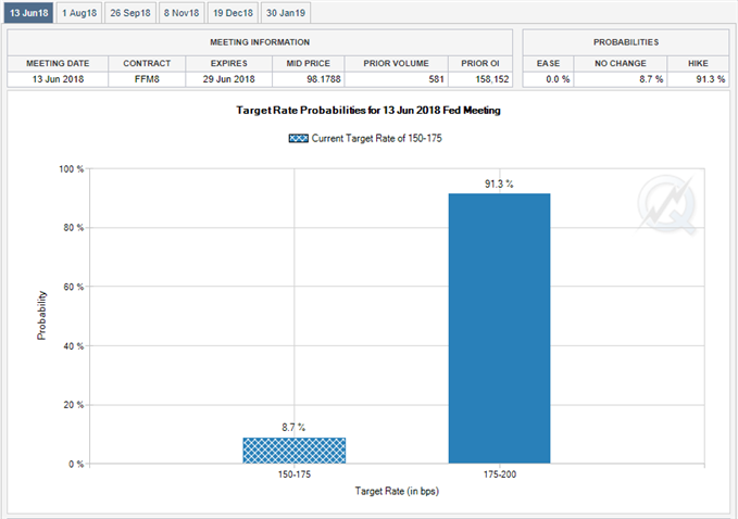Image of Fed Fund Futures