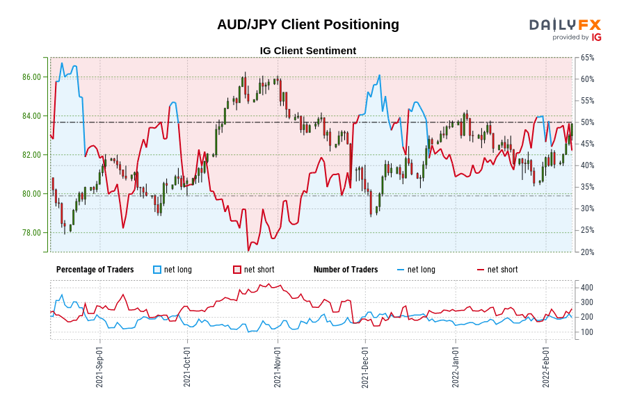 Australian Dollar Technical Analysis: Failure At Significant Resistance ...