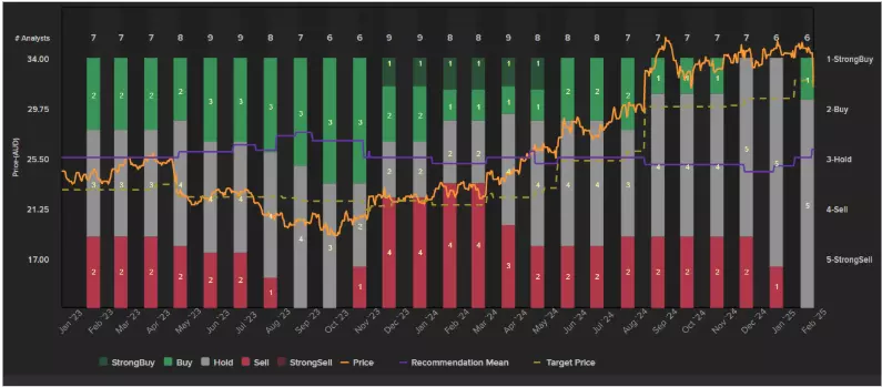 Fisher and Paykel analysts recommend